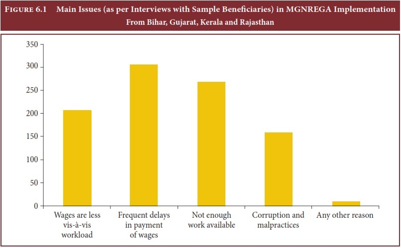 Issues with MGNREGA Issues with MGNREGA