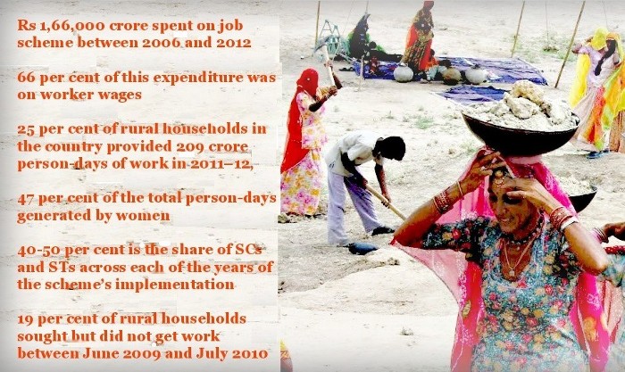MGNREGA Facts